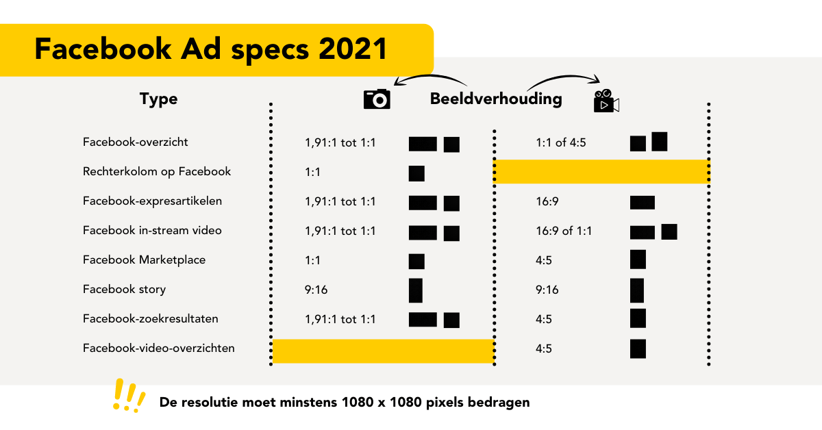 facebook ad specs 2021 facebook ad specs 2021