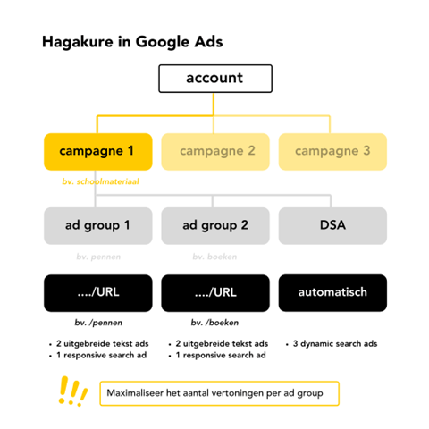 hagakure methode google ads hagakure methode google ads