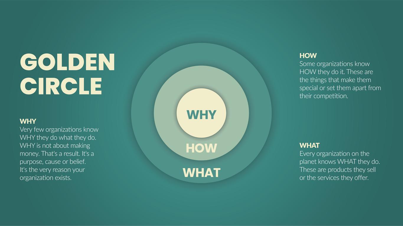 golden circle marketing golden circle marketing
